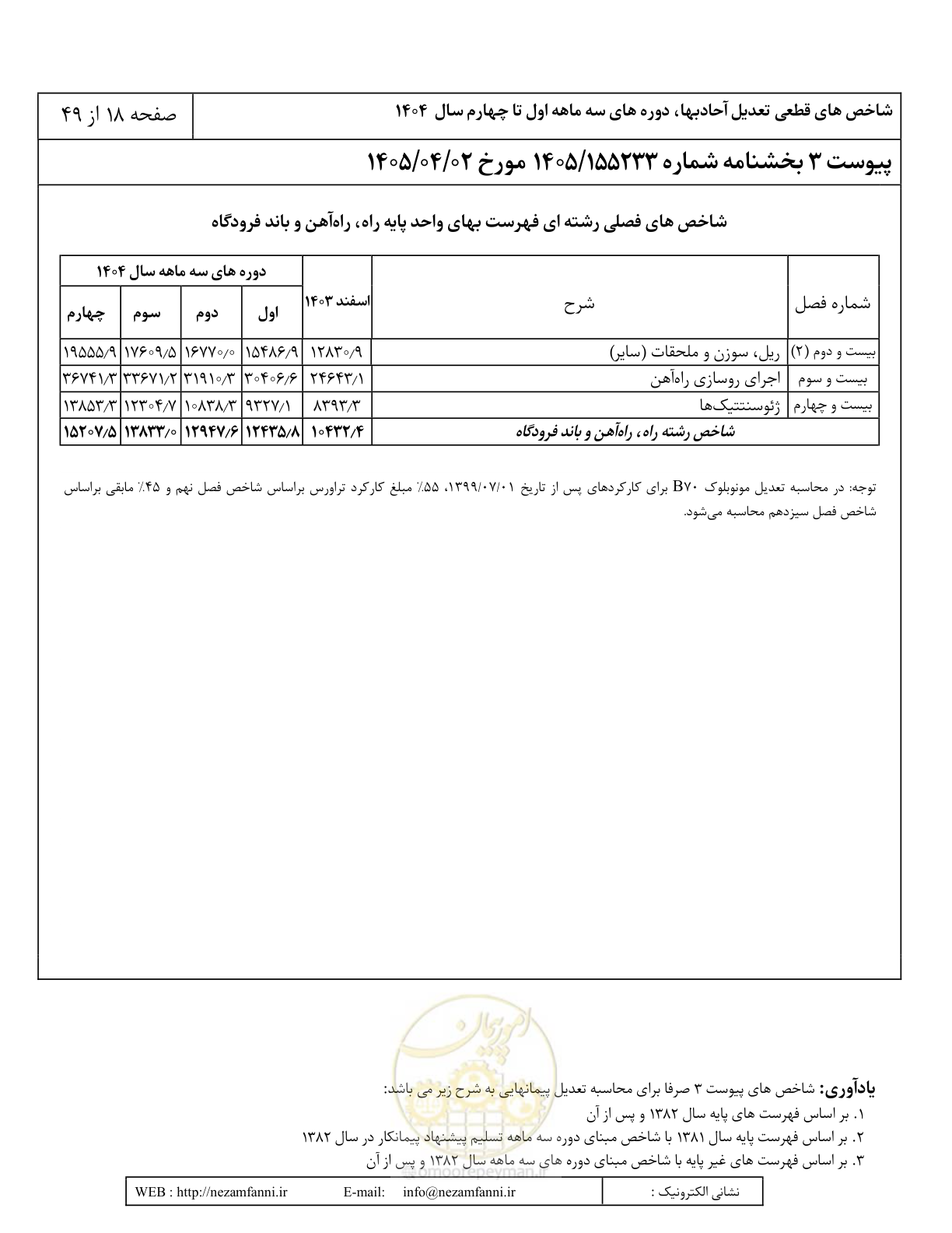 صفحه 21 از 52