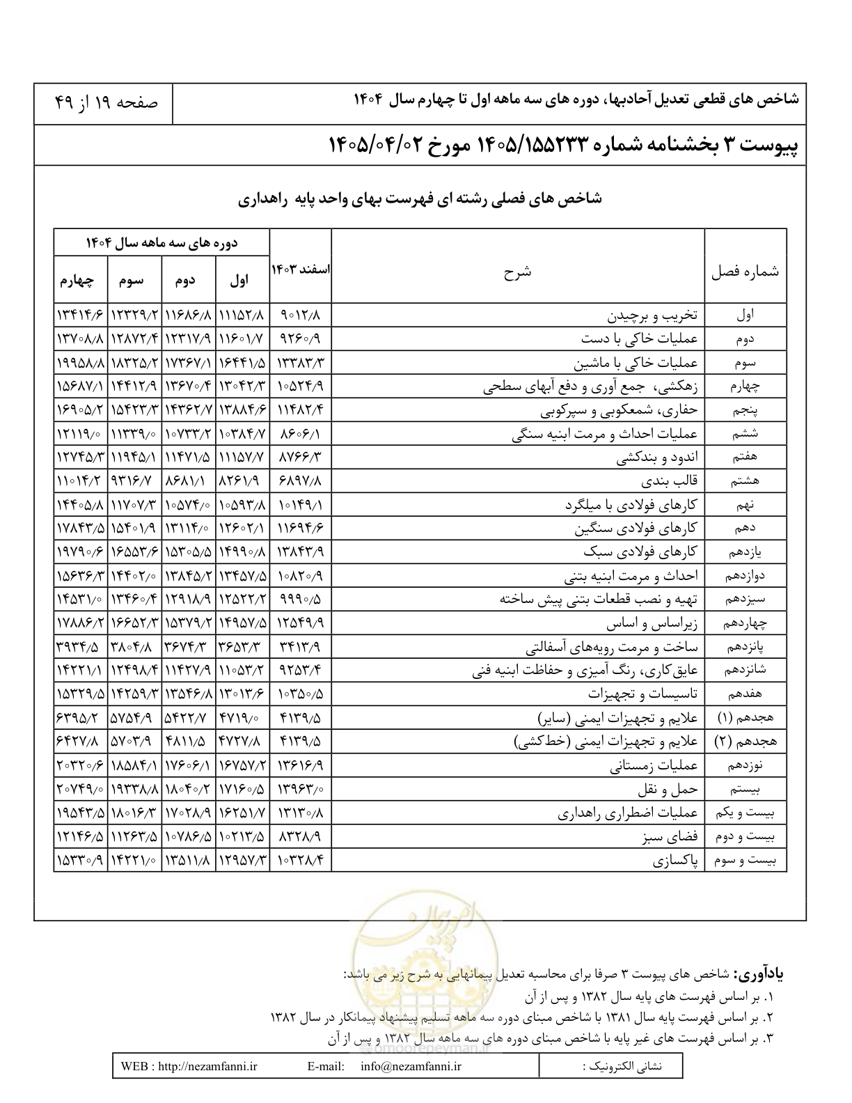 صفحه 22 از 52