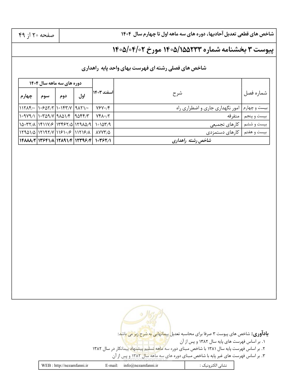 صفحه 23 از 52