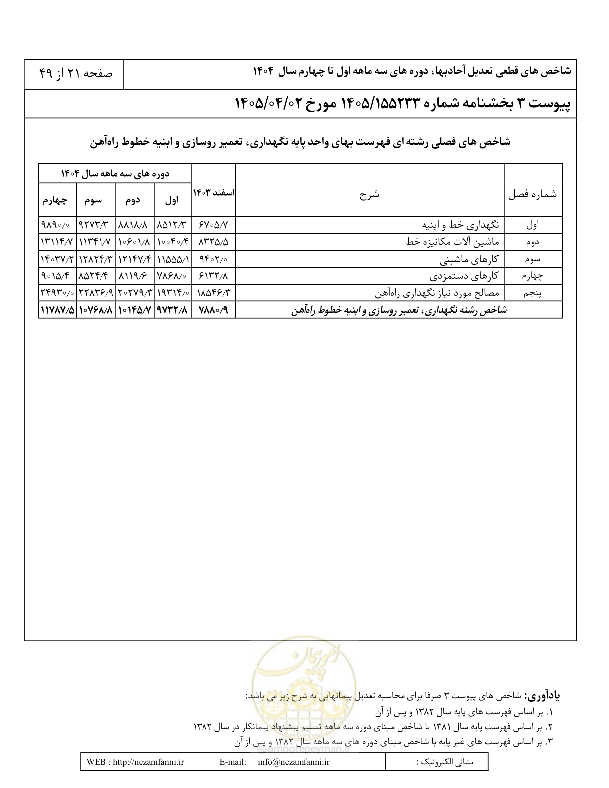 صفحه 24 از 52