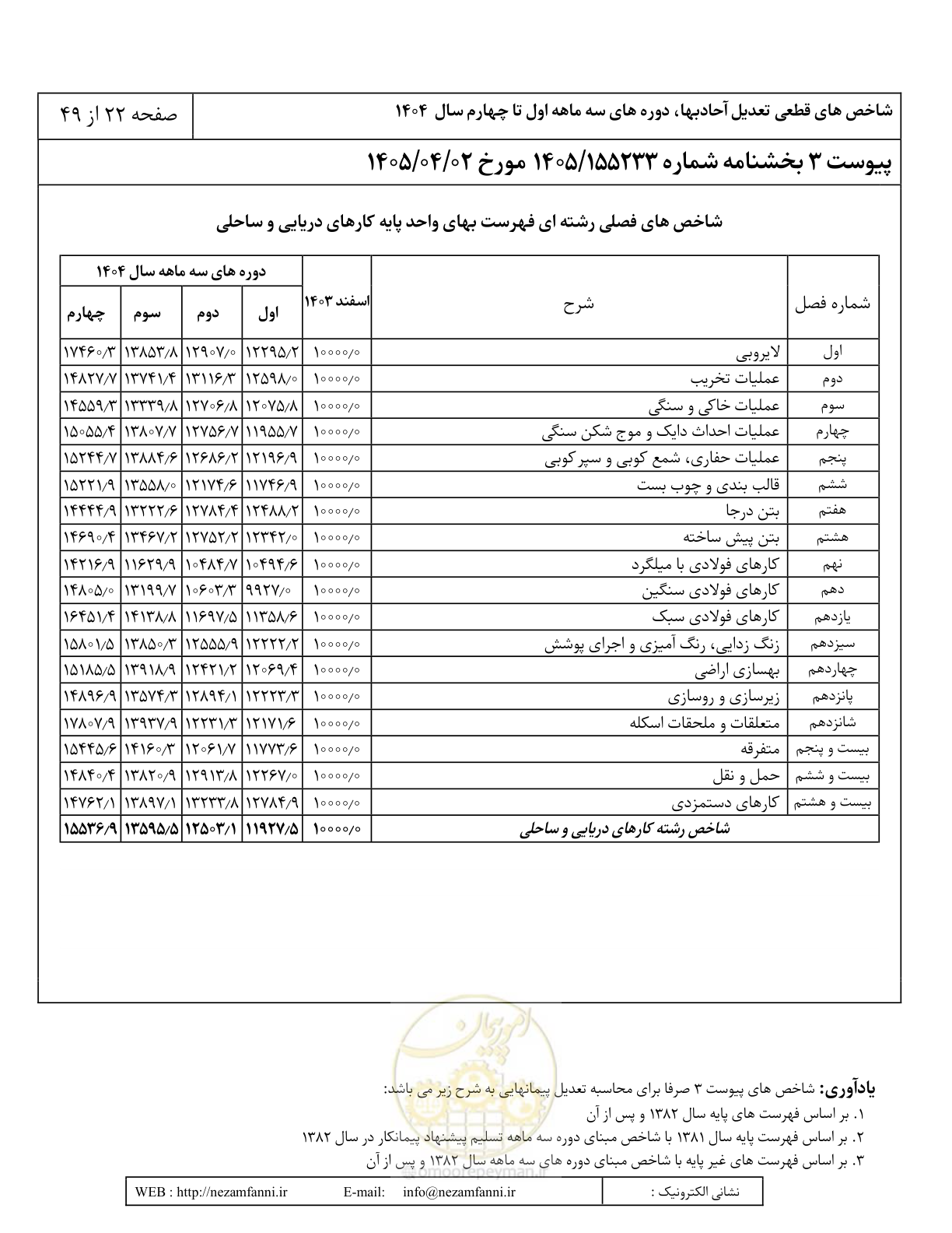 صفحه 25 از 52