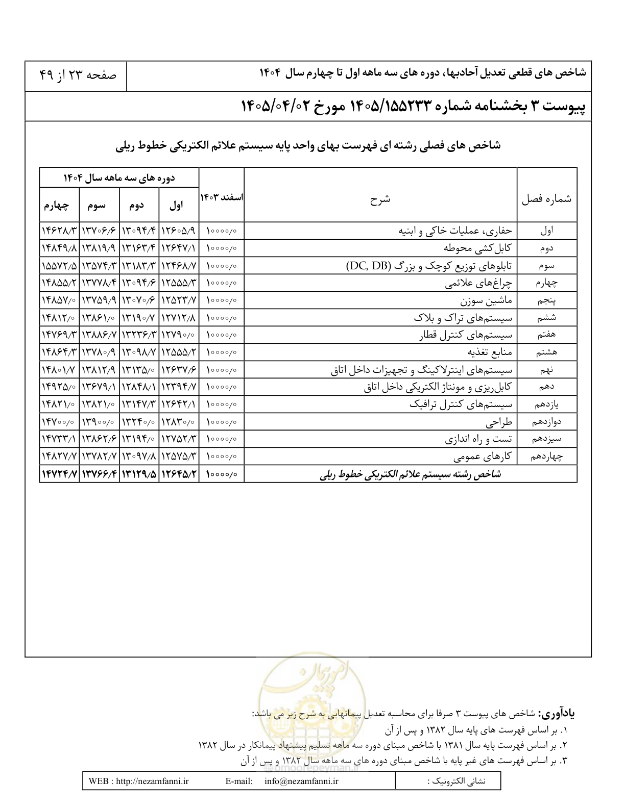 صفحه 26 از 52