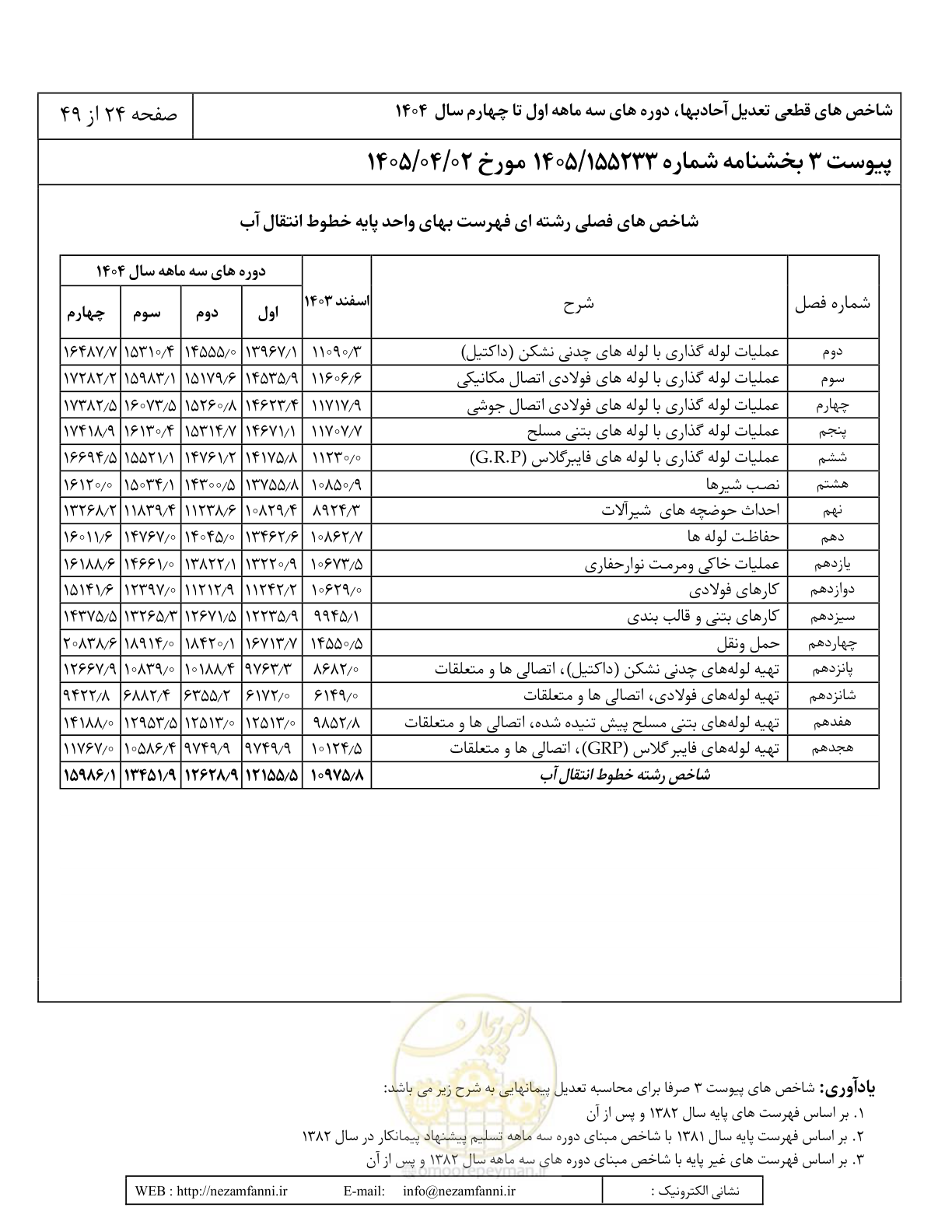 صفحه 27 از 52