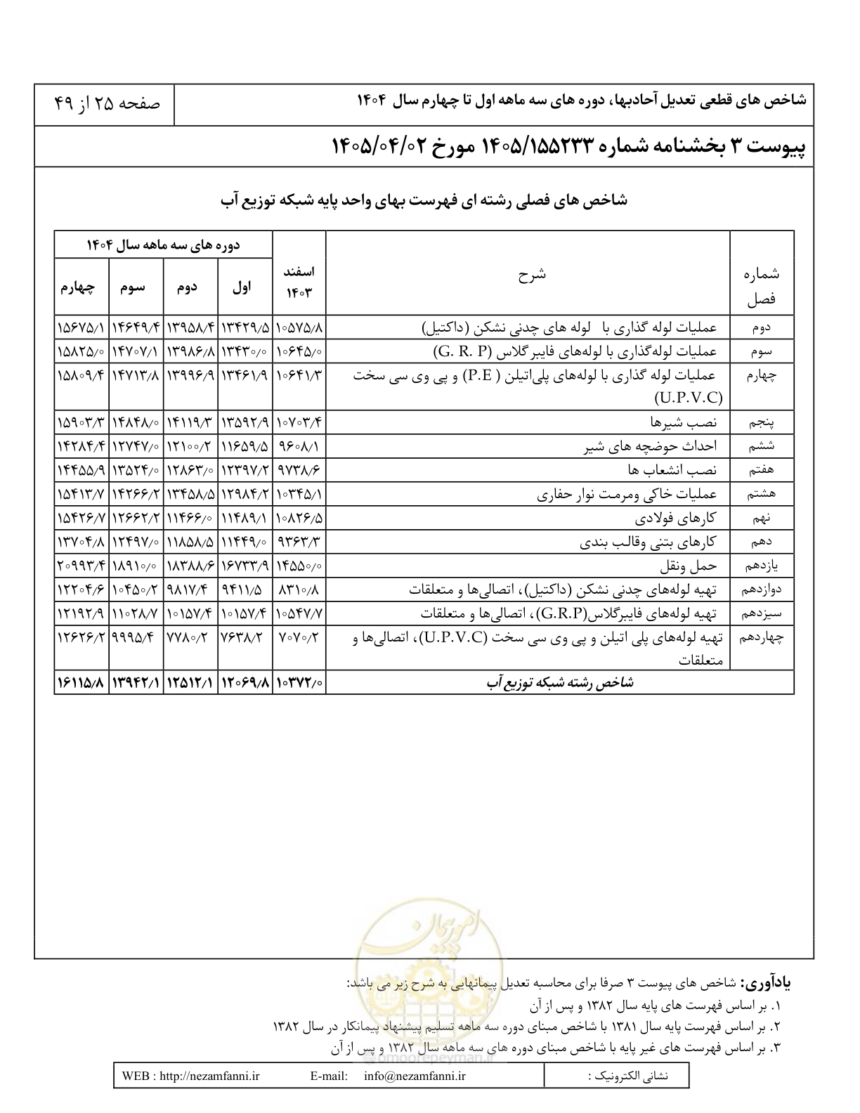 صفحه 28 از 52