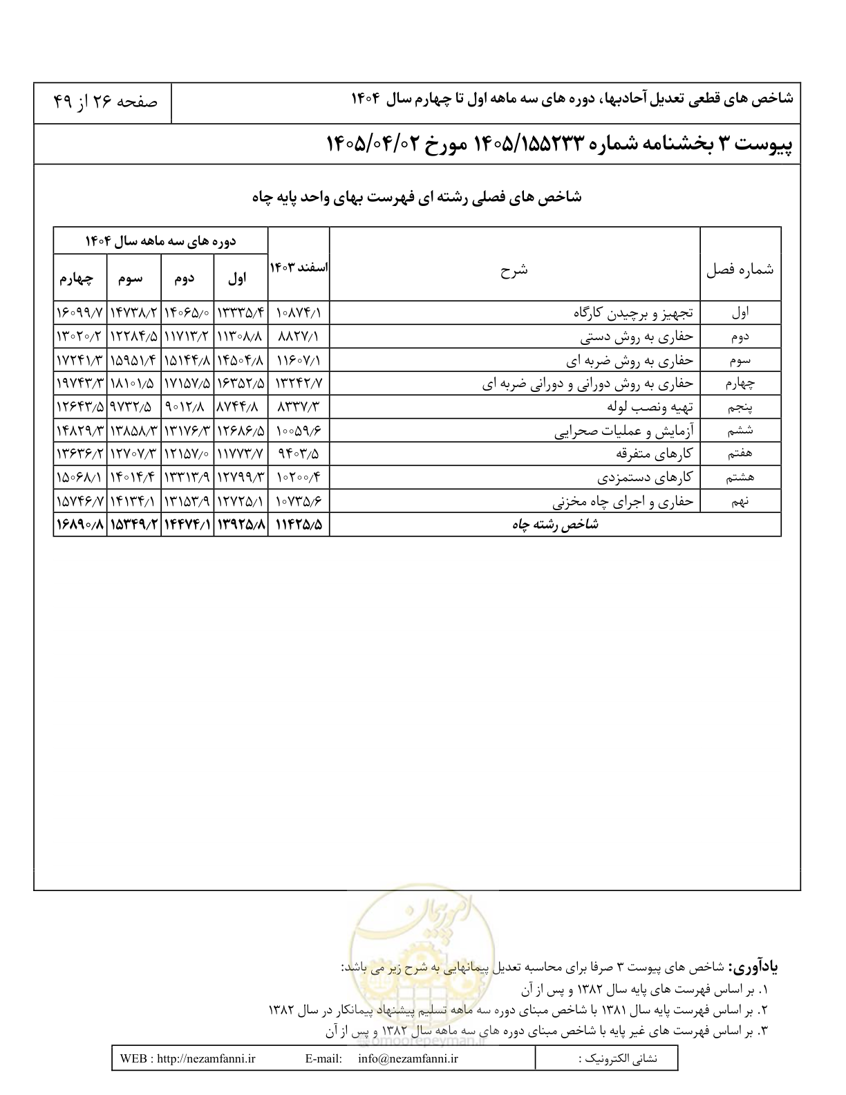 صفحه 29 از 52