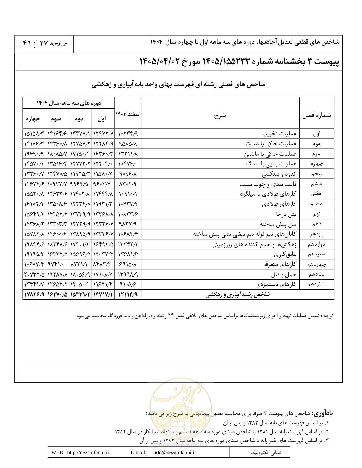 صفحه 30 از 52