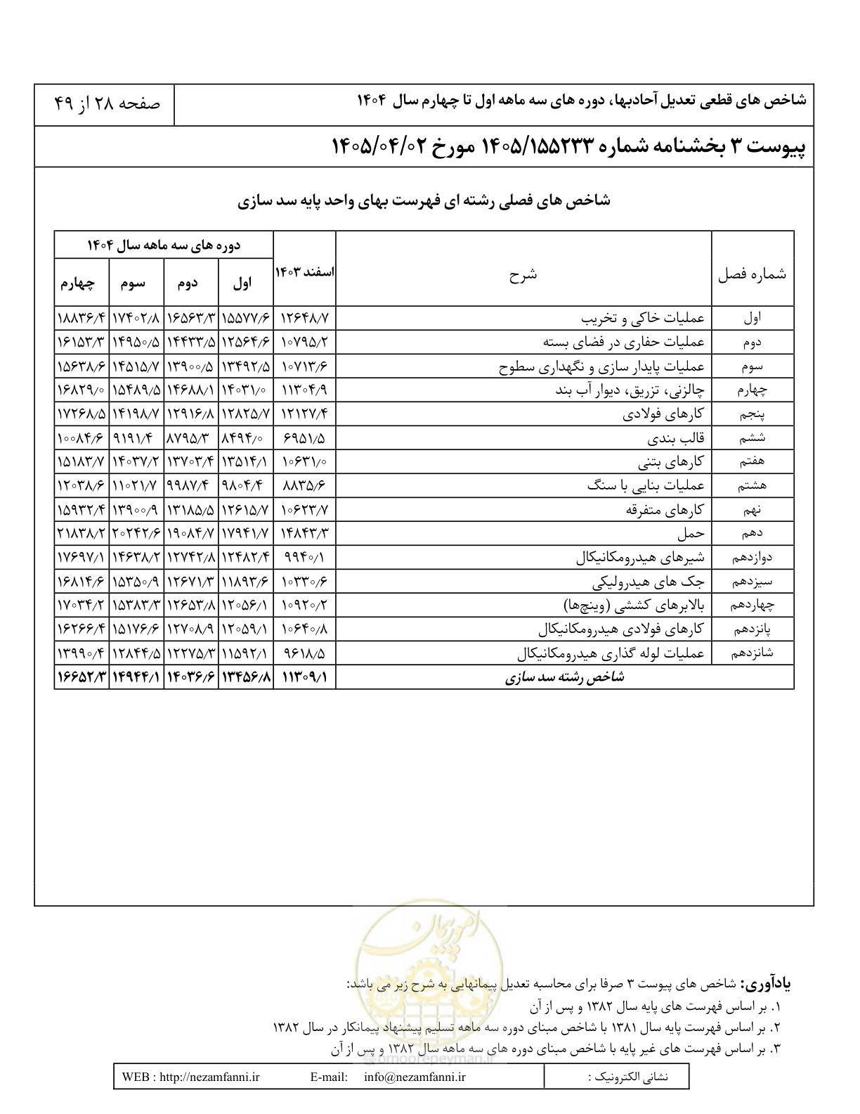صفحه 31 از 52