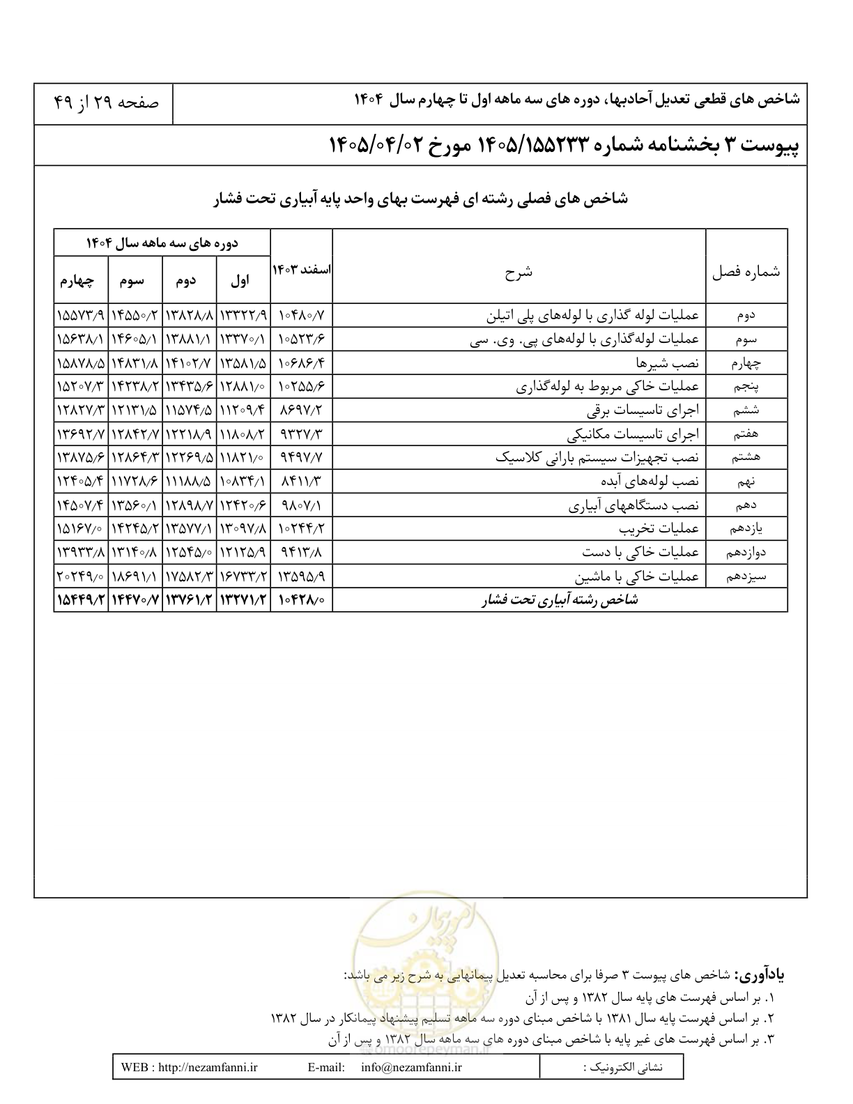 صفحه 32 از 52