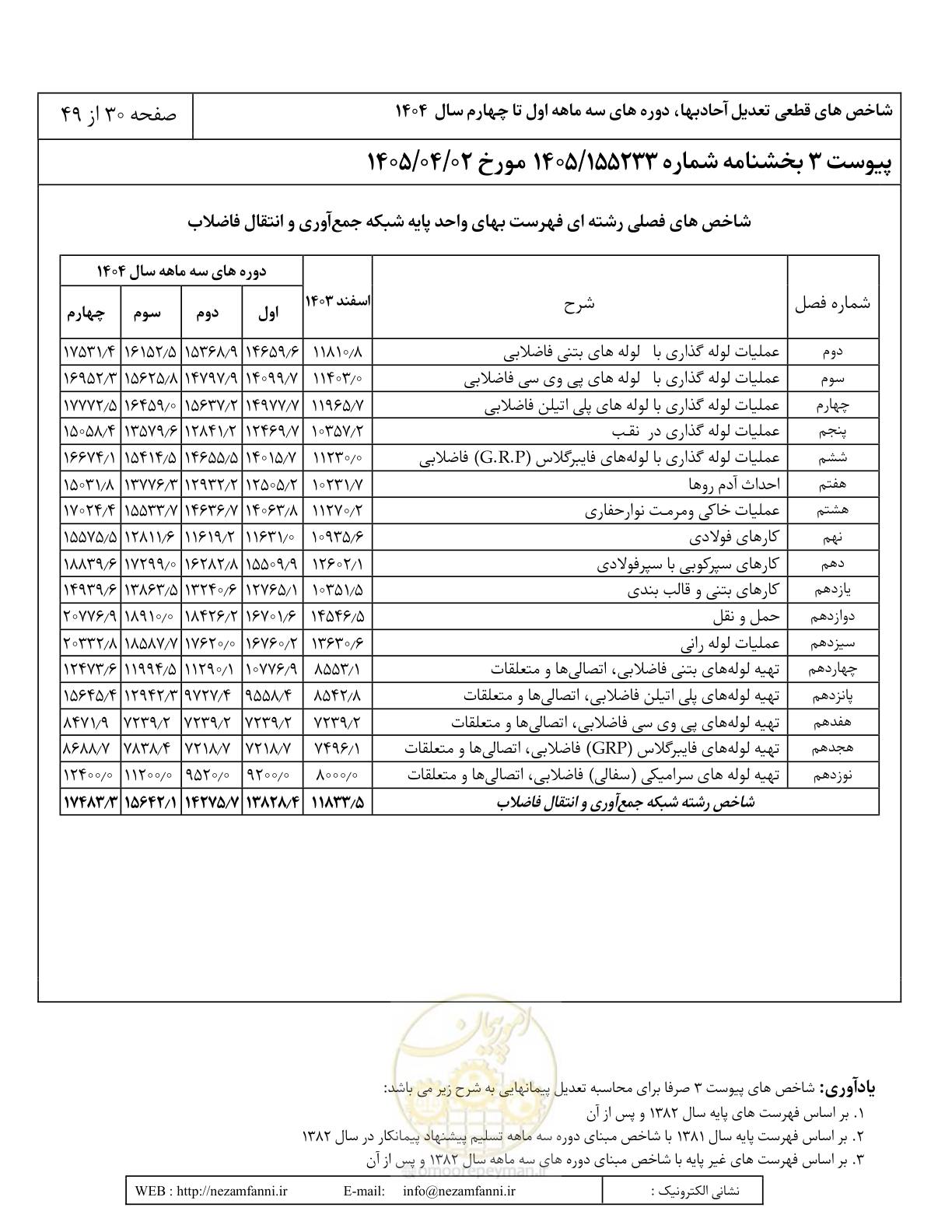 صفحه 33 از 52