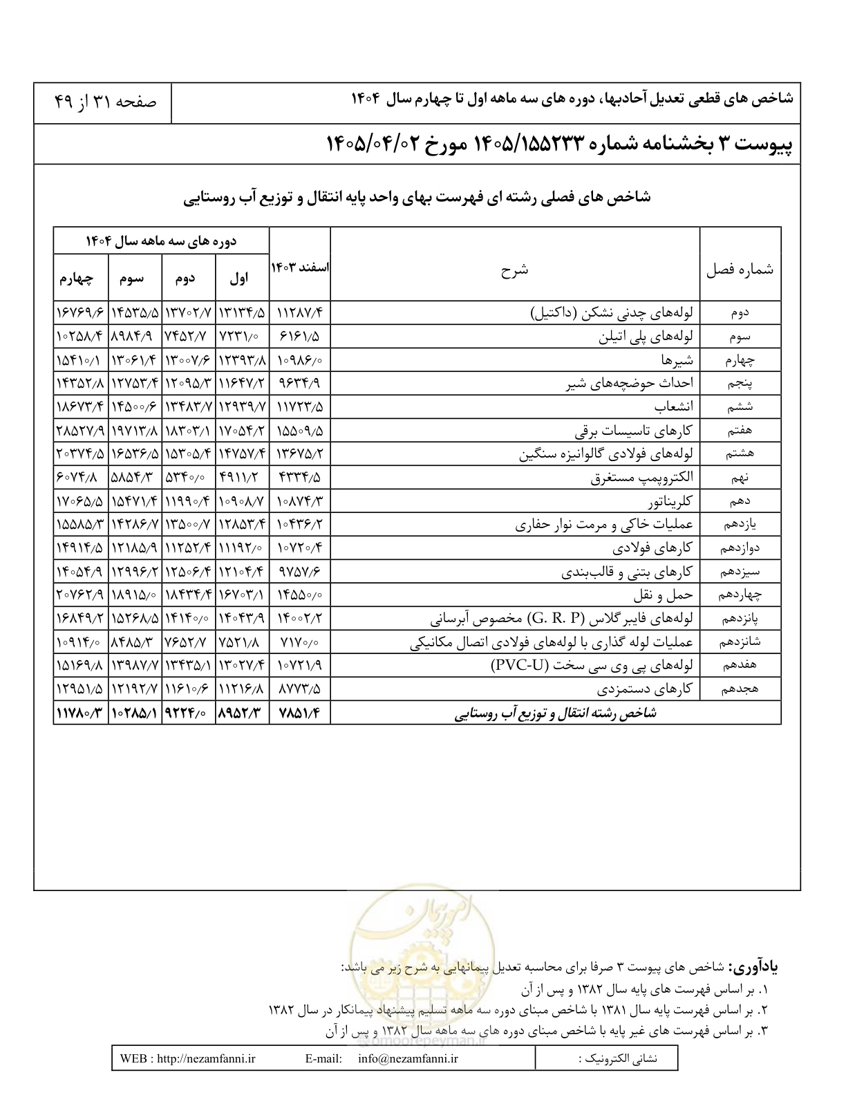 صفحه 34 از 52