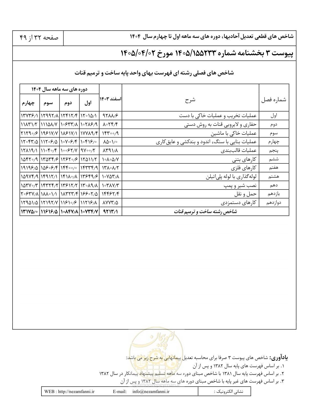 صفحه 35 از 52