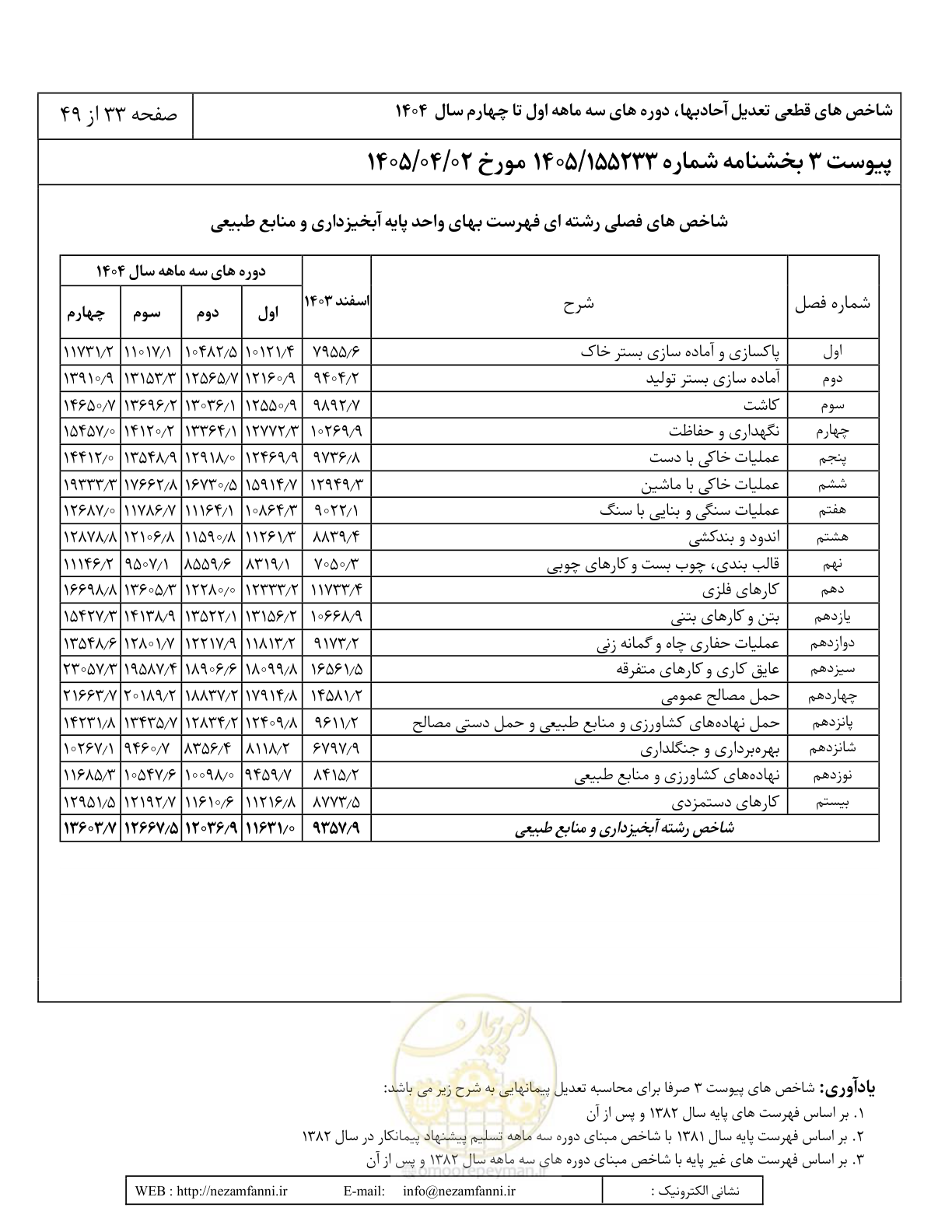 صفحه 36 از 52