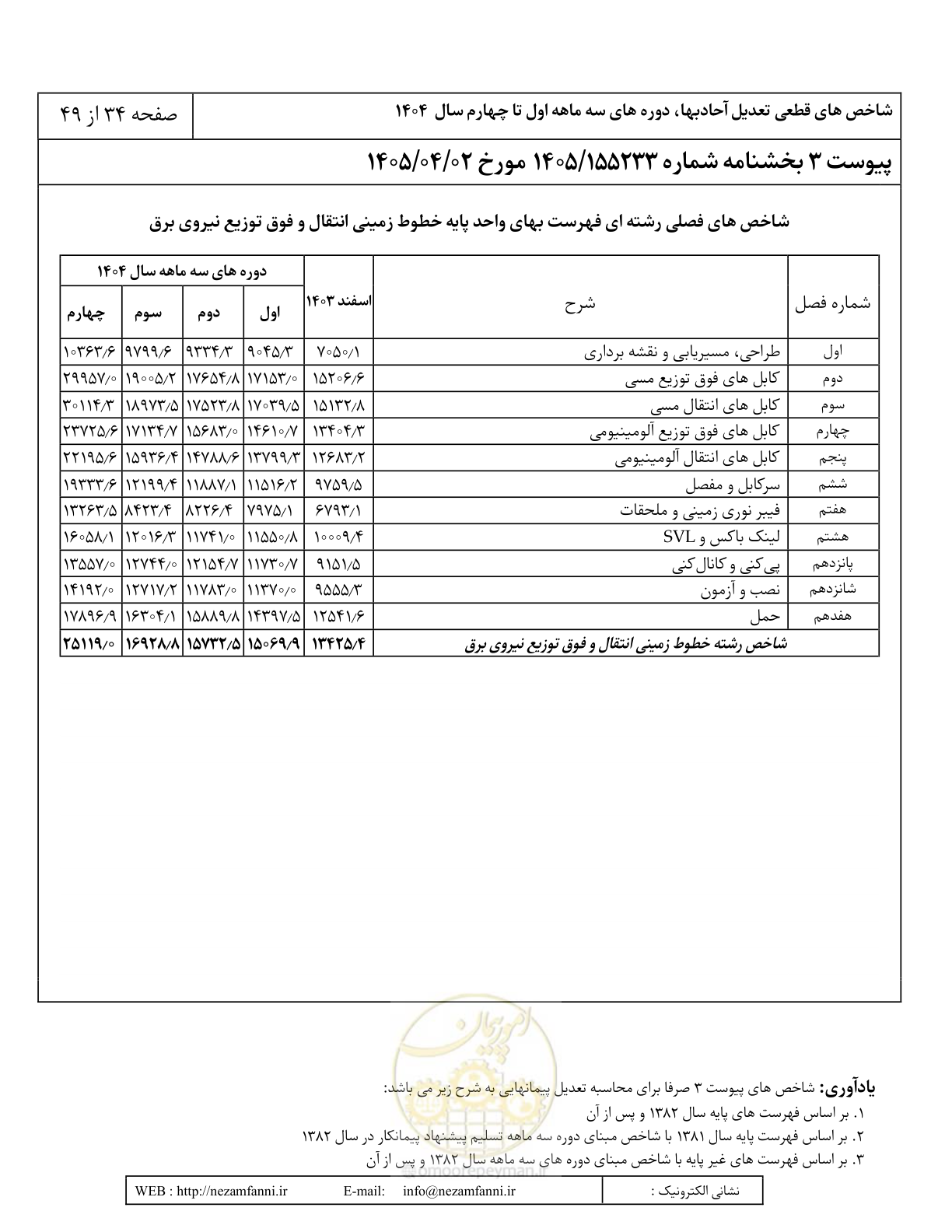 صفحه 37 از 52