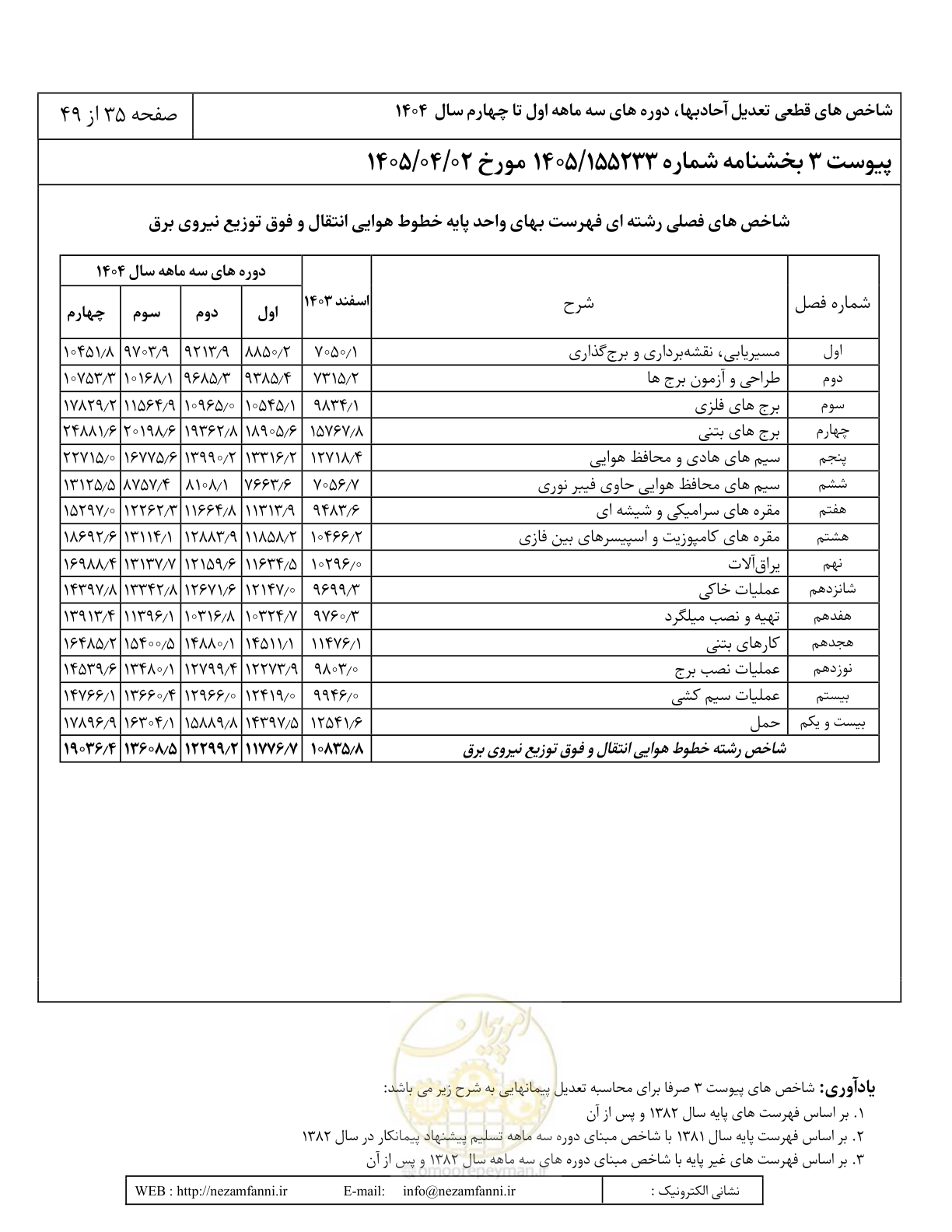 صفحه 38 از 52