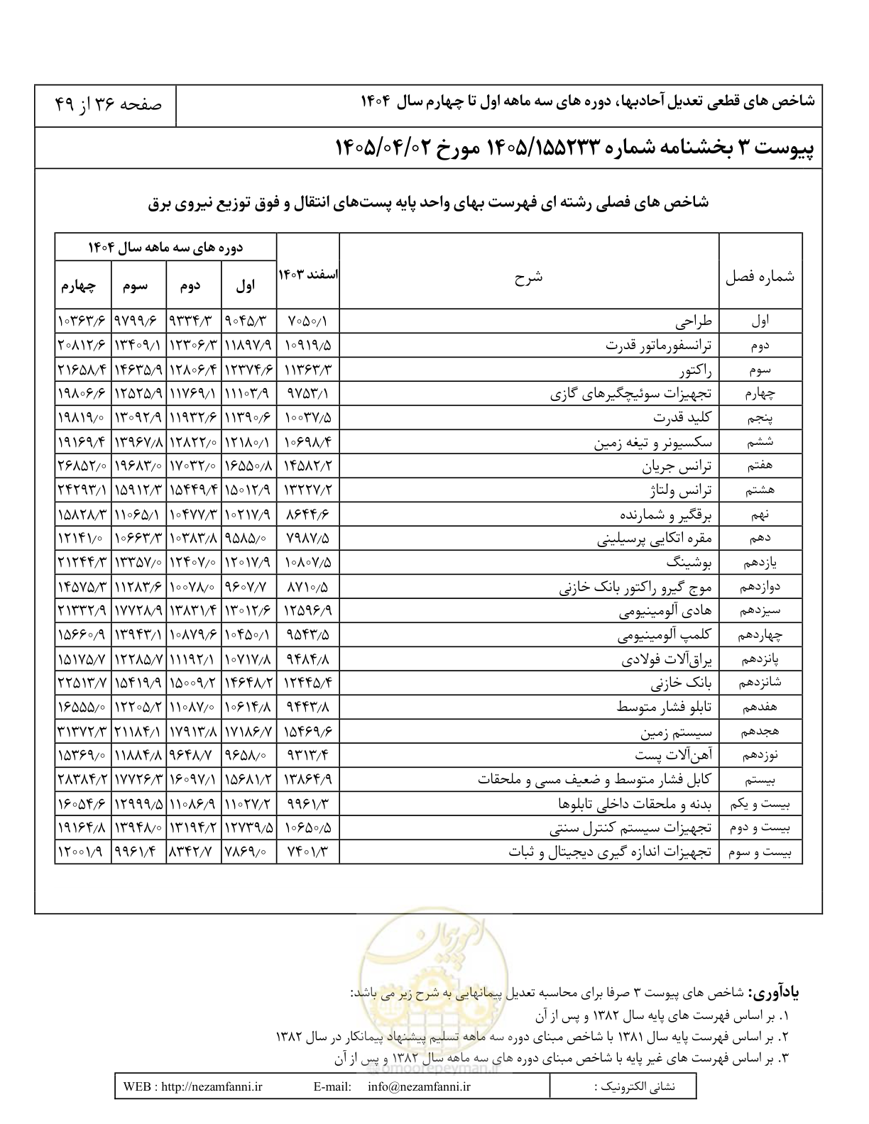 صفحه 39 از 52