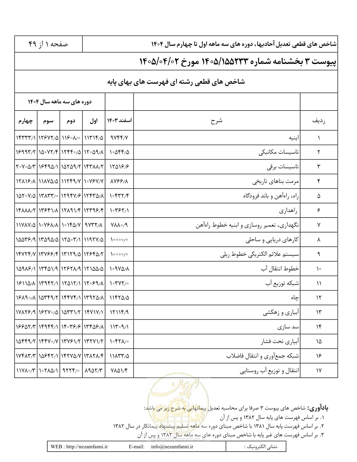 صفحه 4 از 52