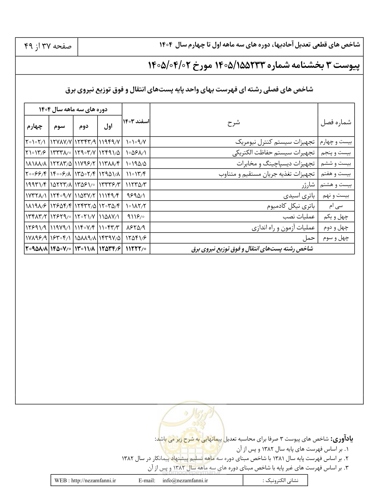 صفحه 40 از 52