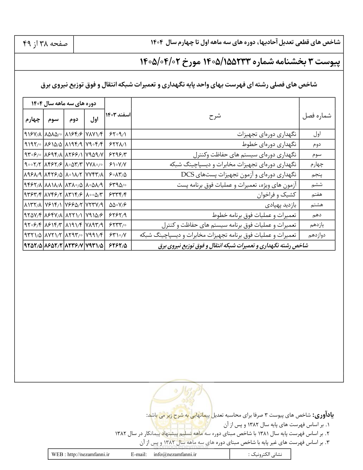 صفحه 41 از 52