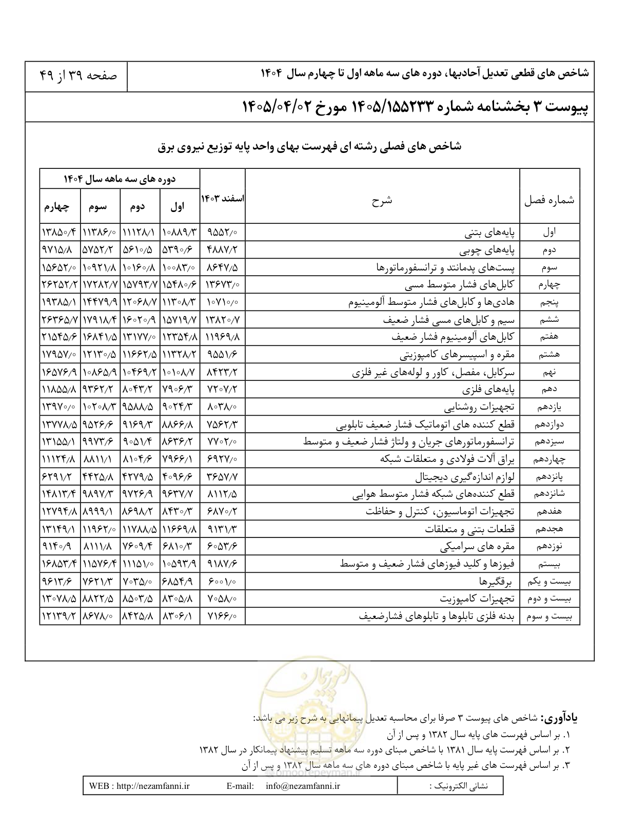صفحه 42 از 52