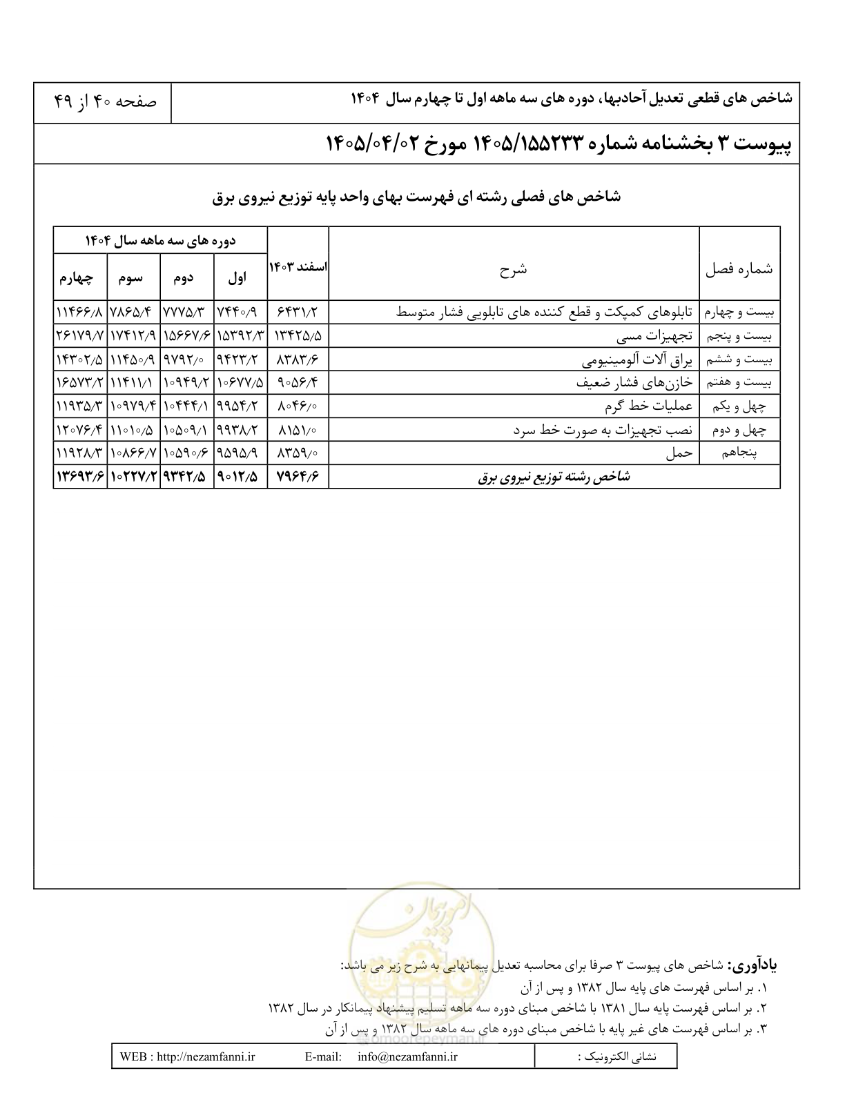 صفحه 43 از 52