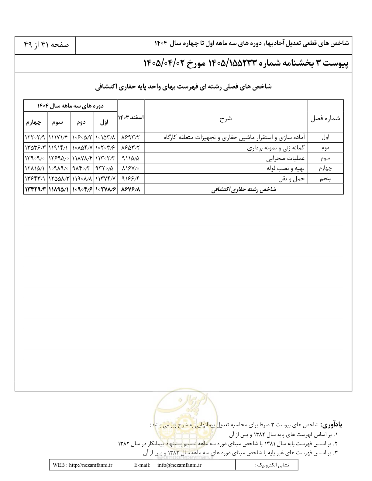 صفحه 44 از 52