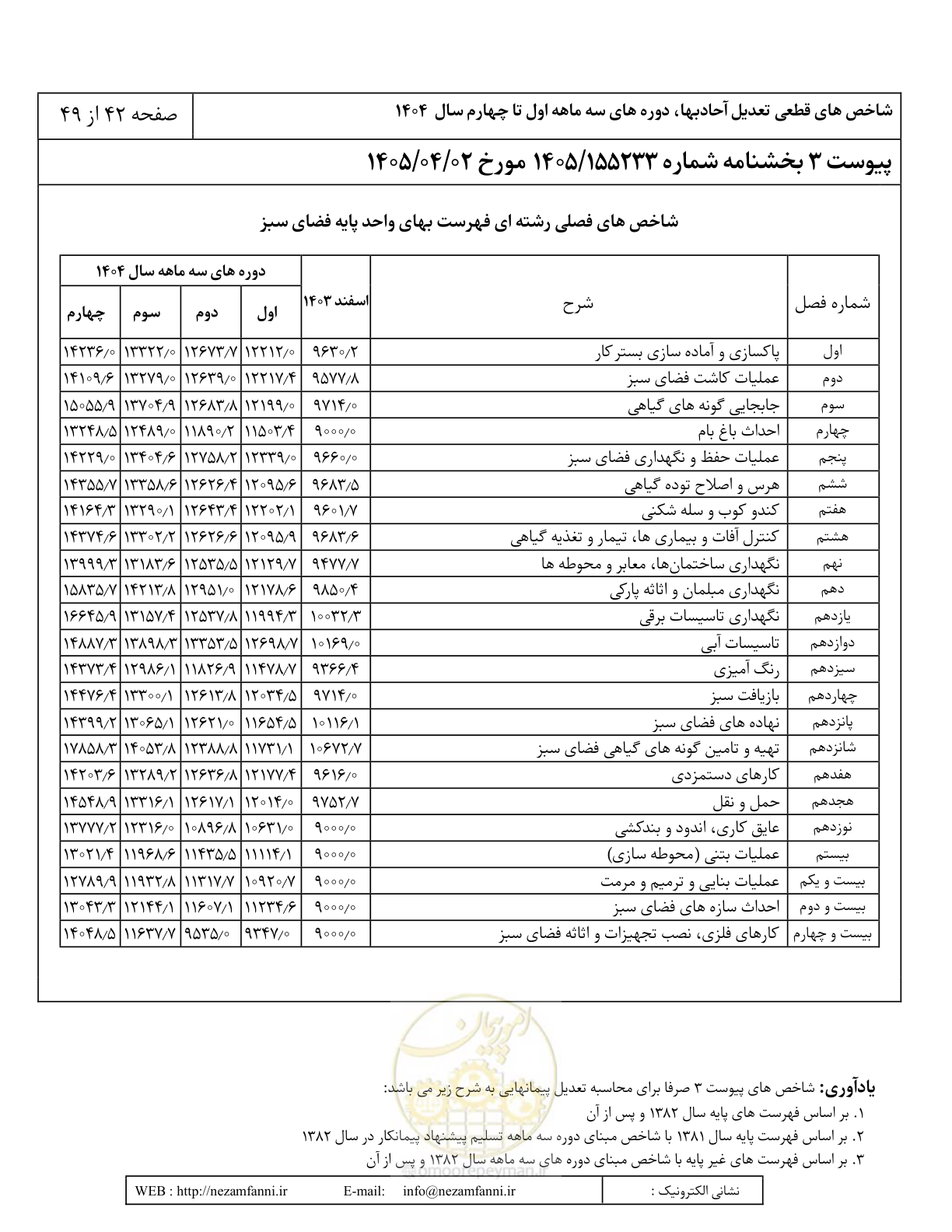 صفحه 45 از 52