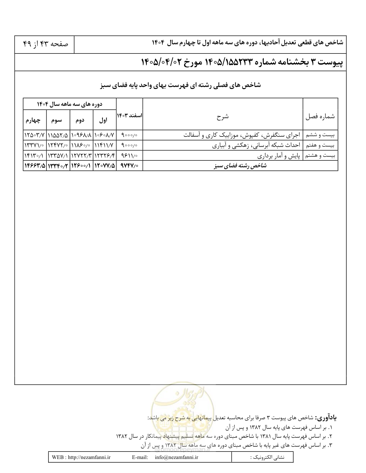 صفحه 46 از 52