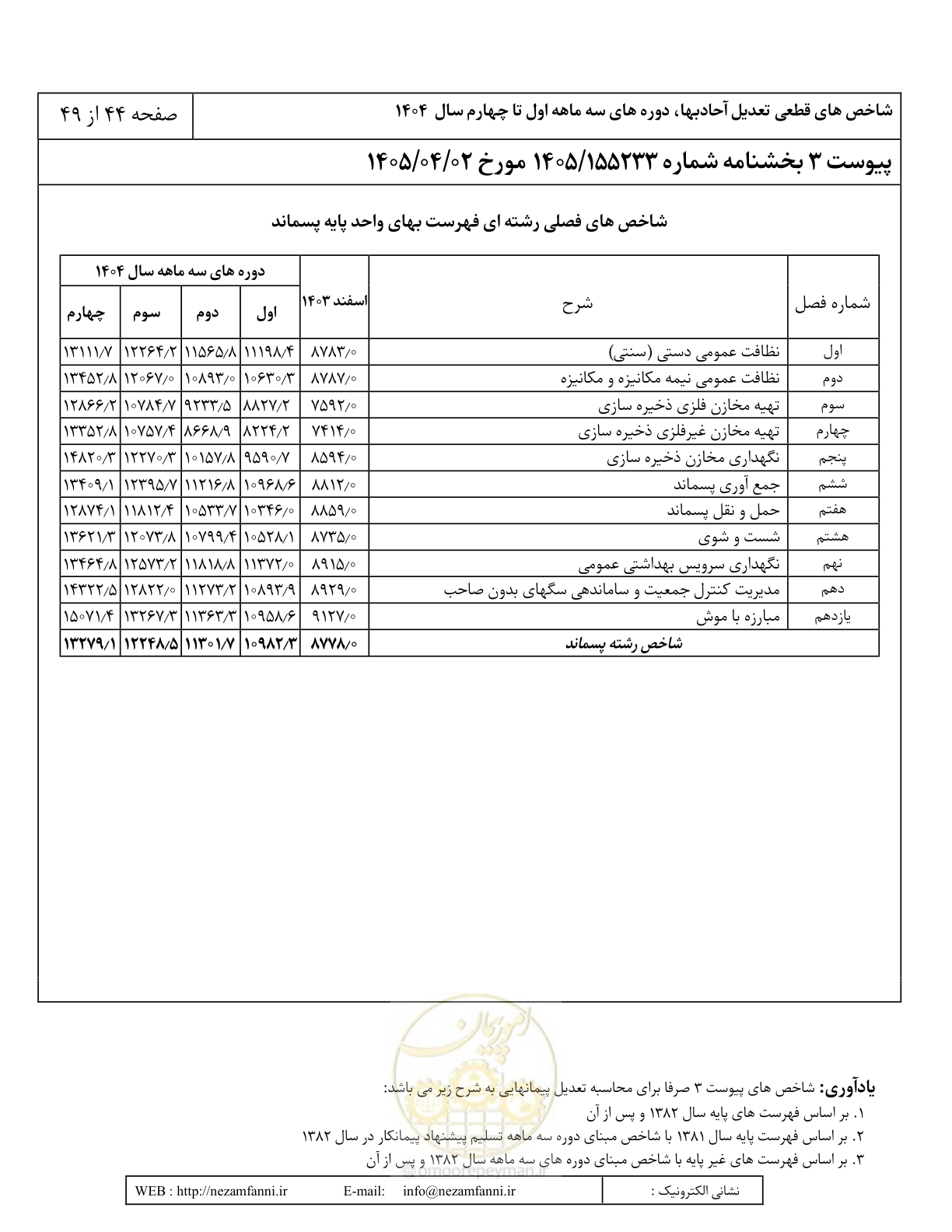 صفحه 47 از 52