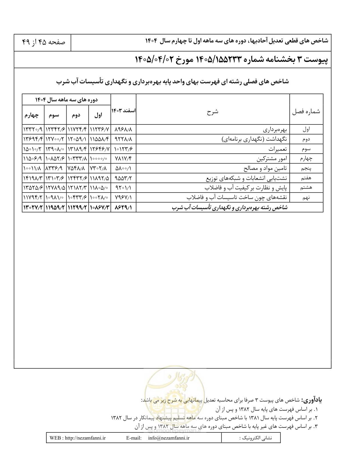 صفحه 48 از 52