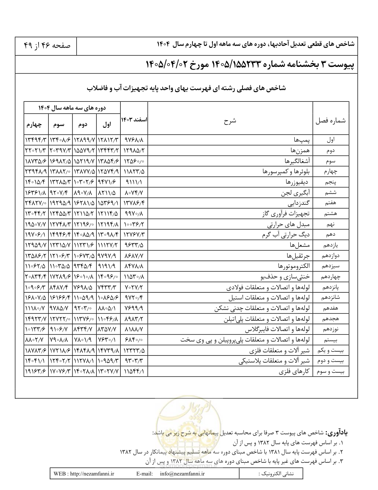 صفحه 49 از 52