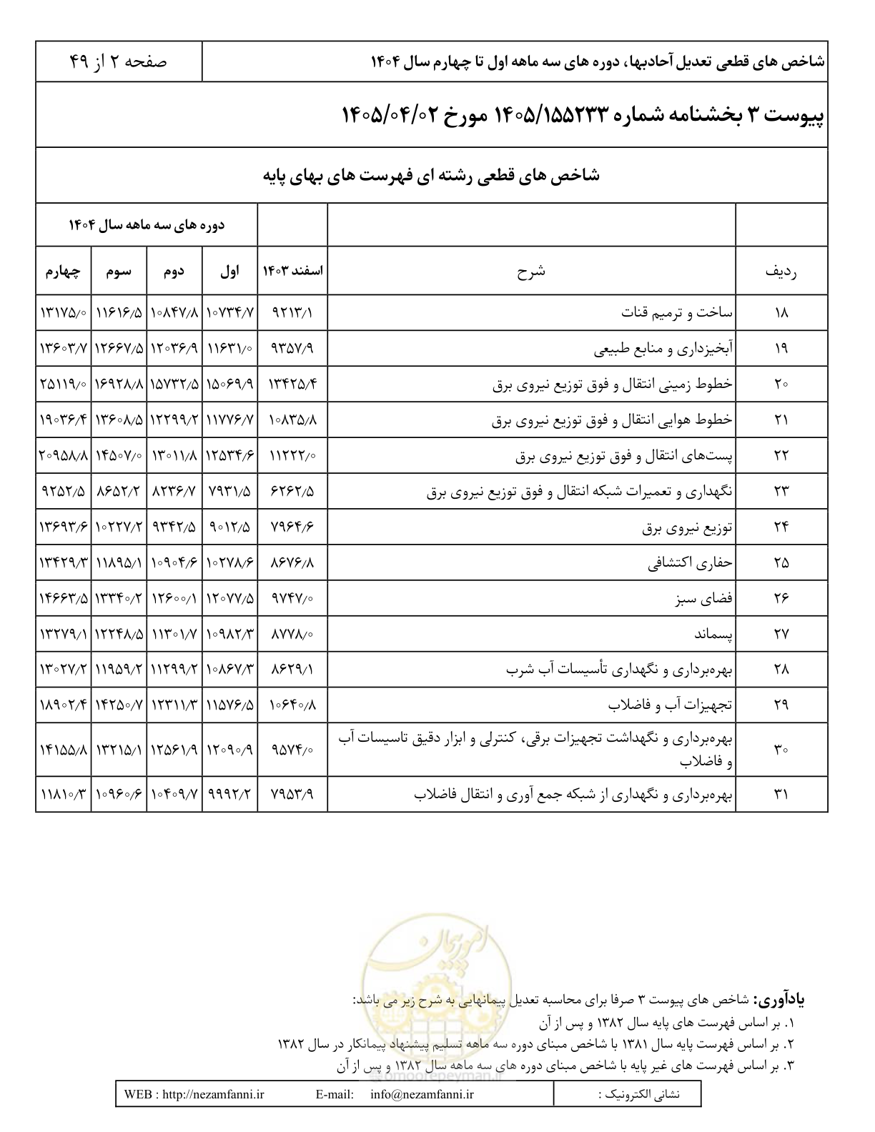 صفحه 5 از 52