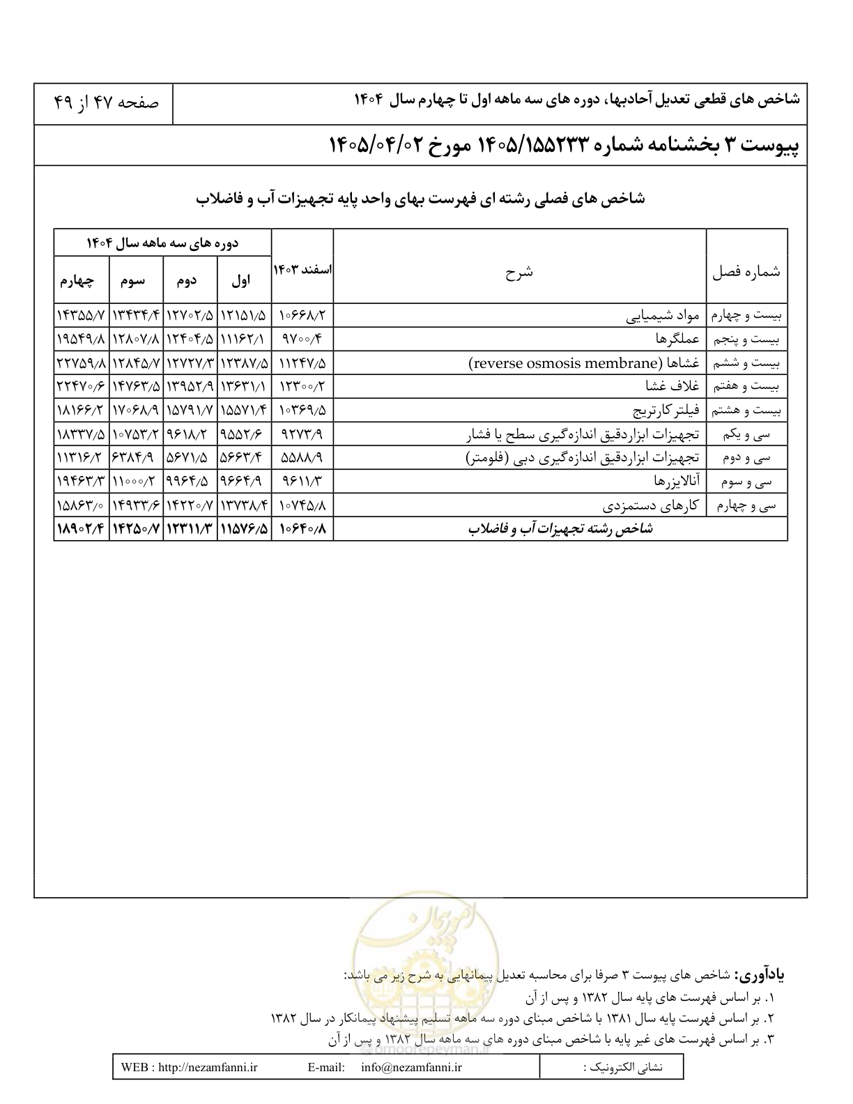 صفحه 50 از 52