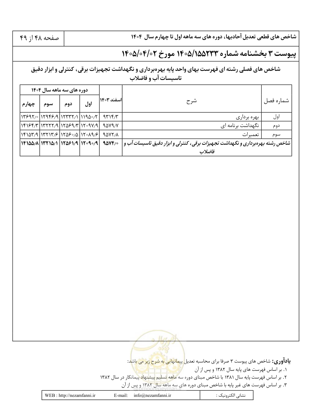 صفحه 51 از 52