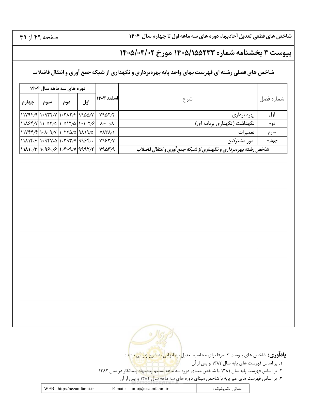 صفحه 52 از 52
