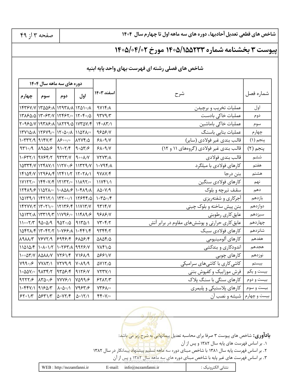 صفحه 6 از 52