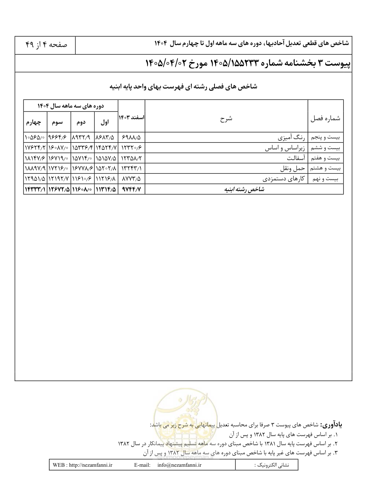 صفحه 7 از 52