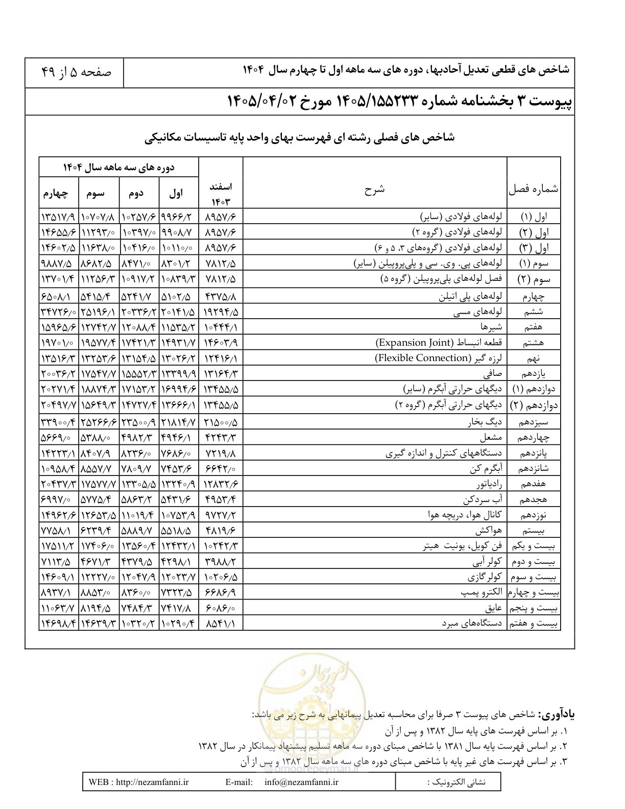 صفحه 8 از 52