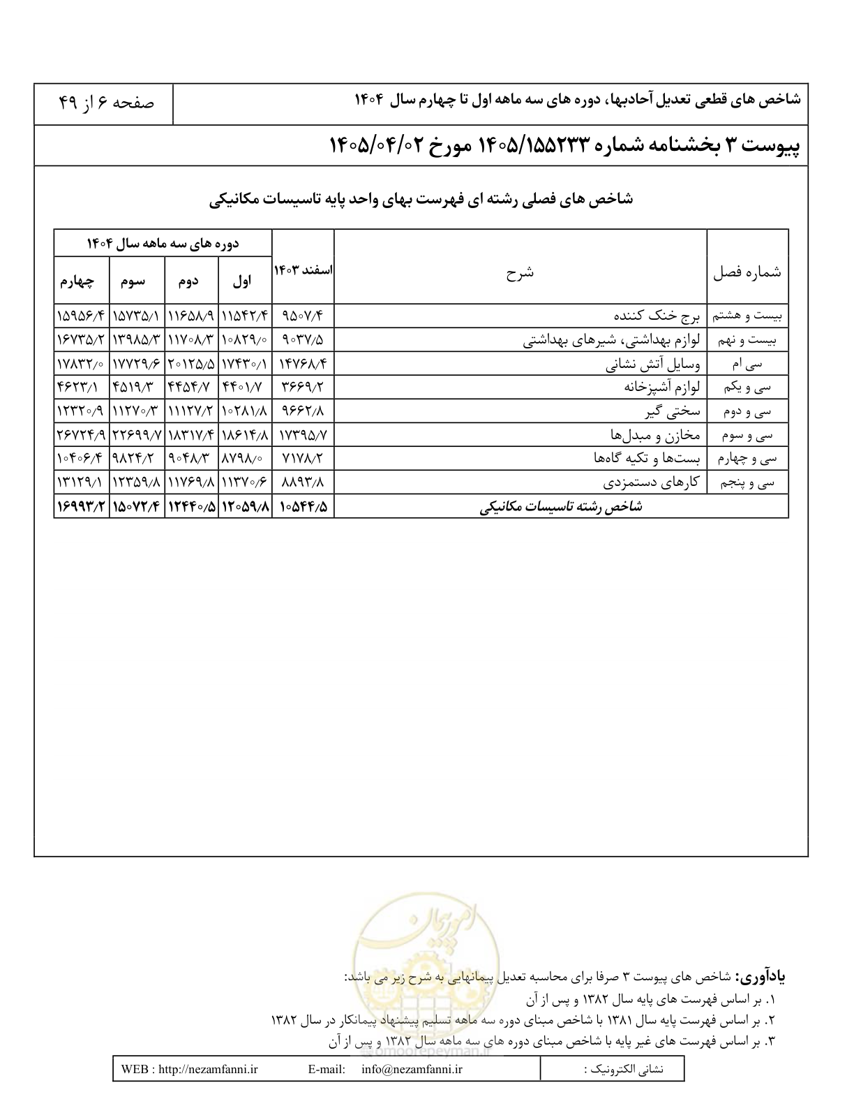 صفحه 9 از 52