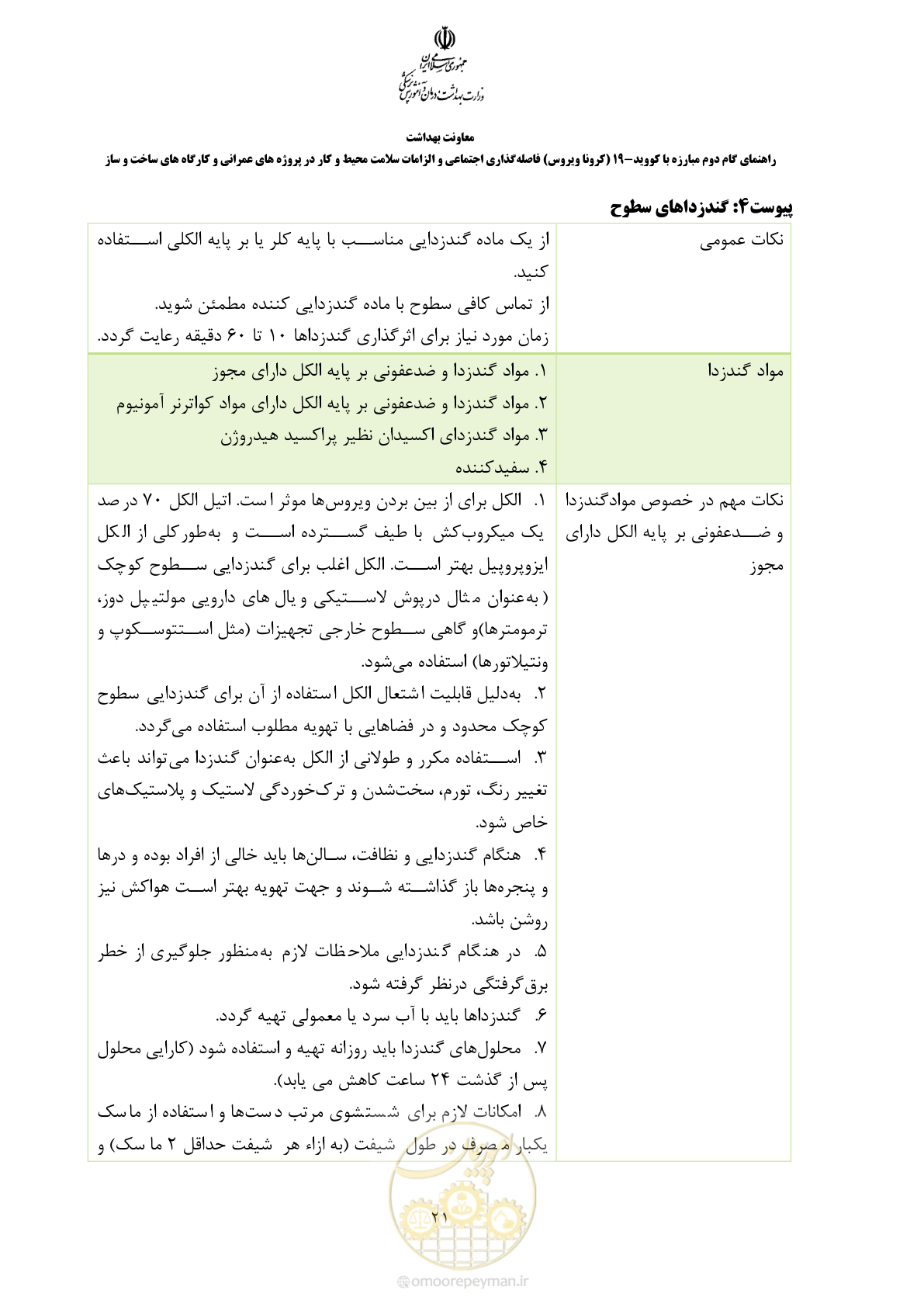 صفحه 22 از 26