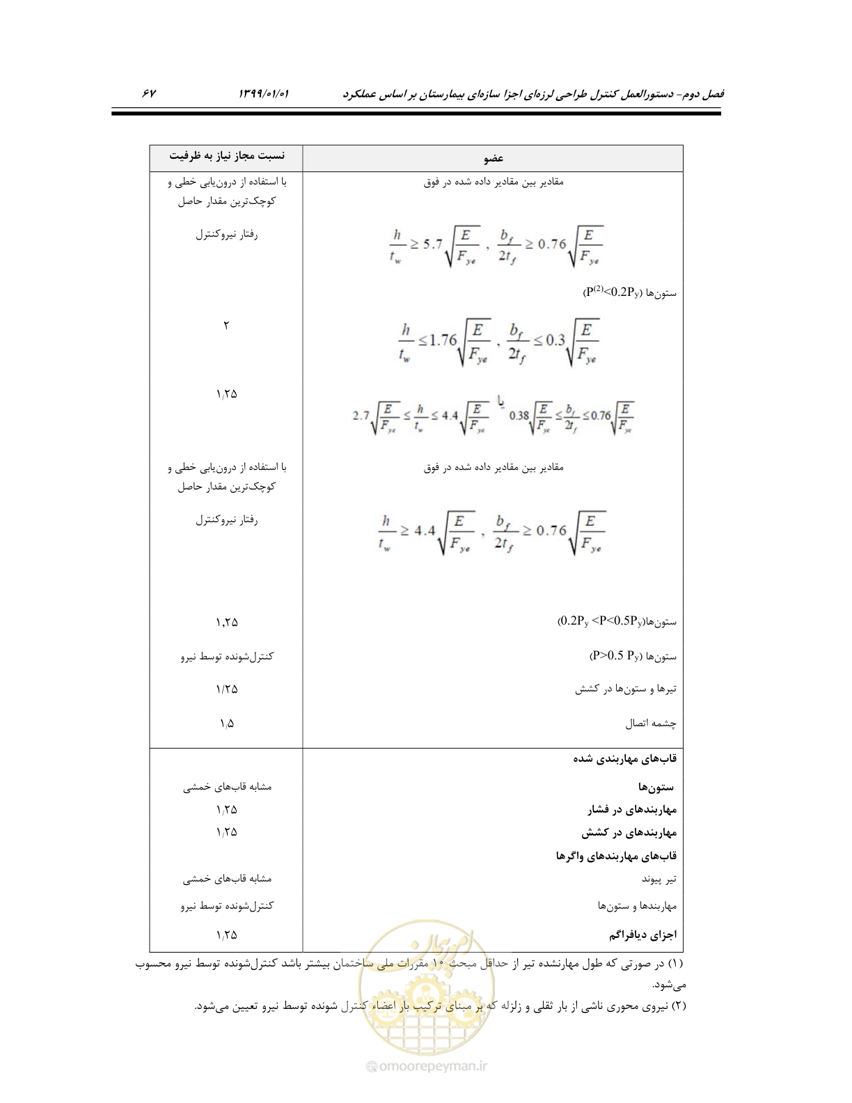 صفحه 101 از 285