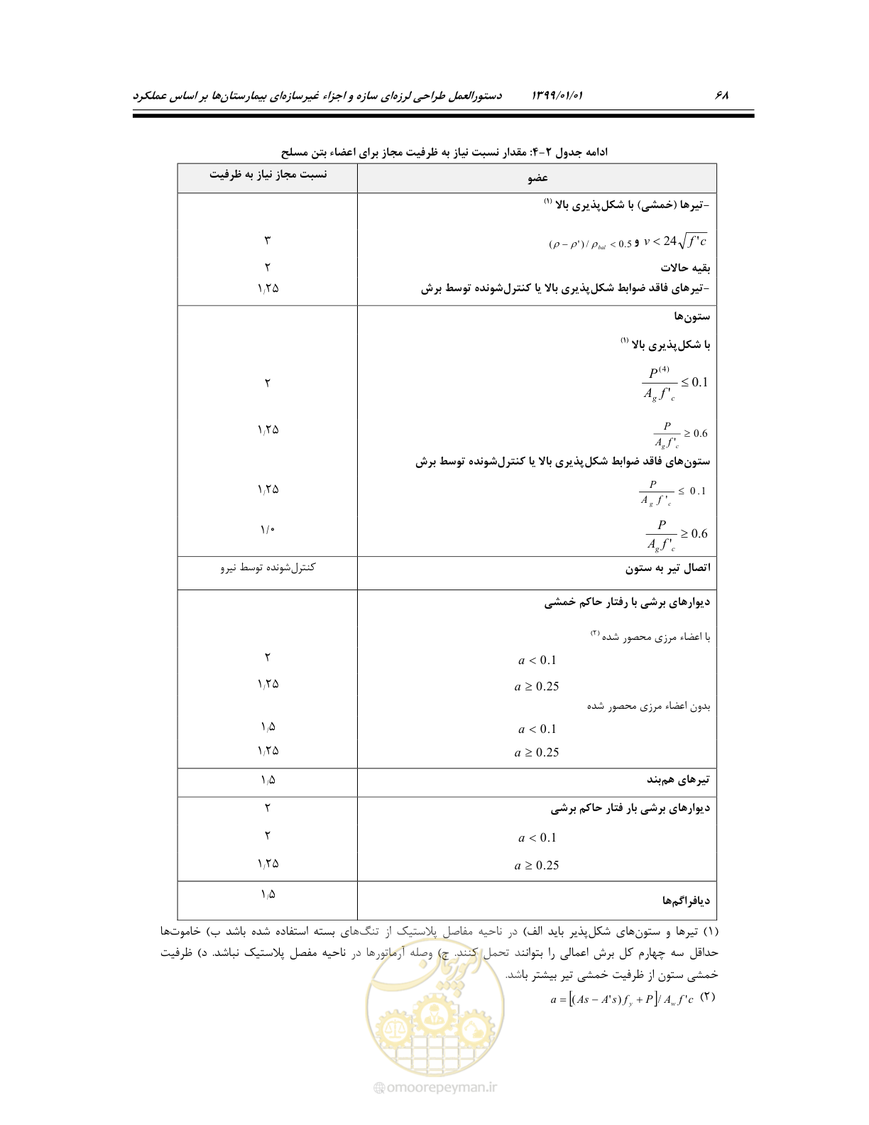 صفحه 102 از 285