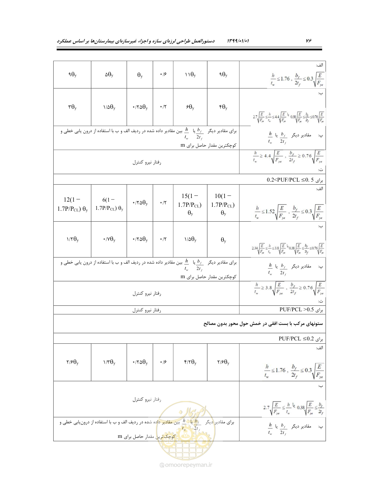 صفحه 110 از 285