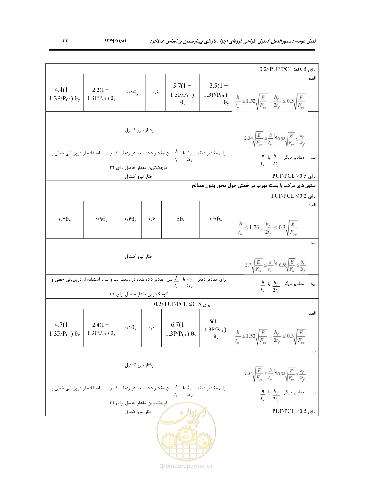صفحه 111 از 285