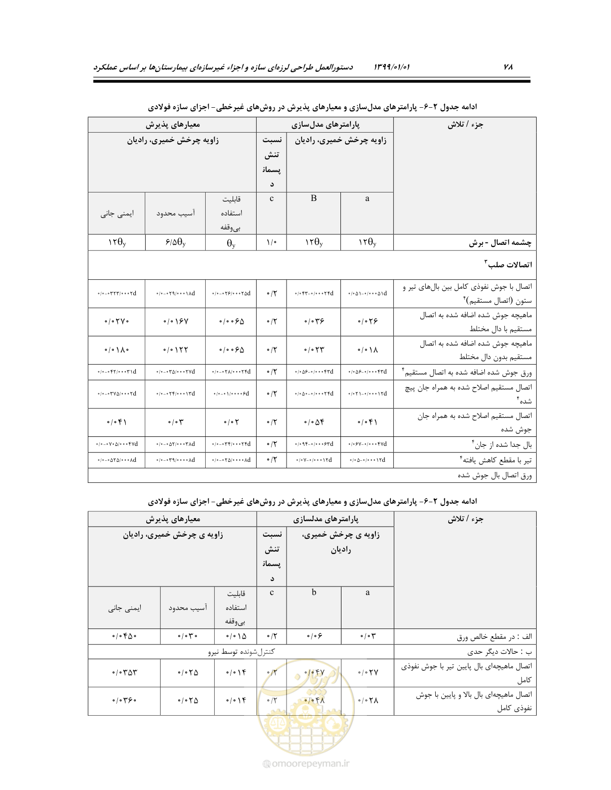 صفحه 112 از 285
