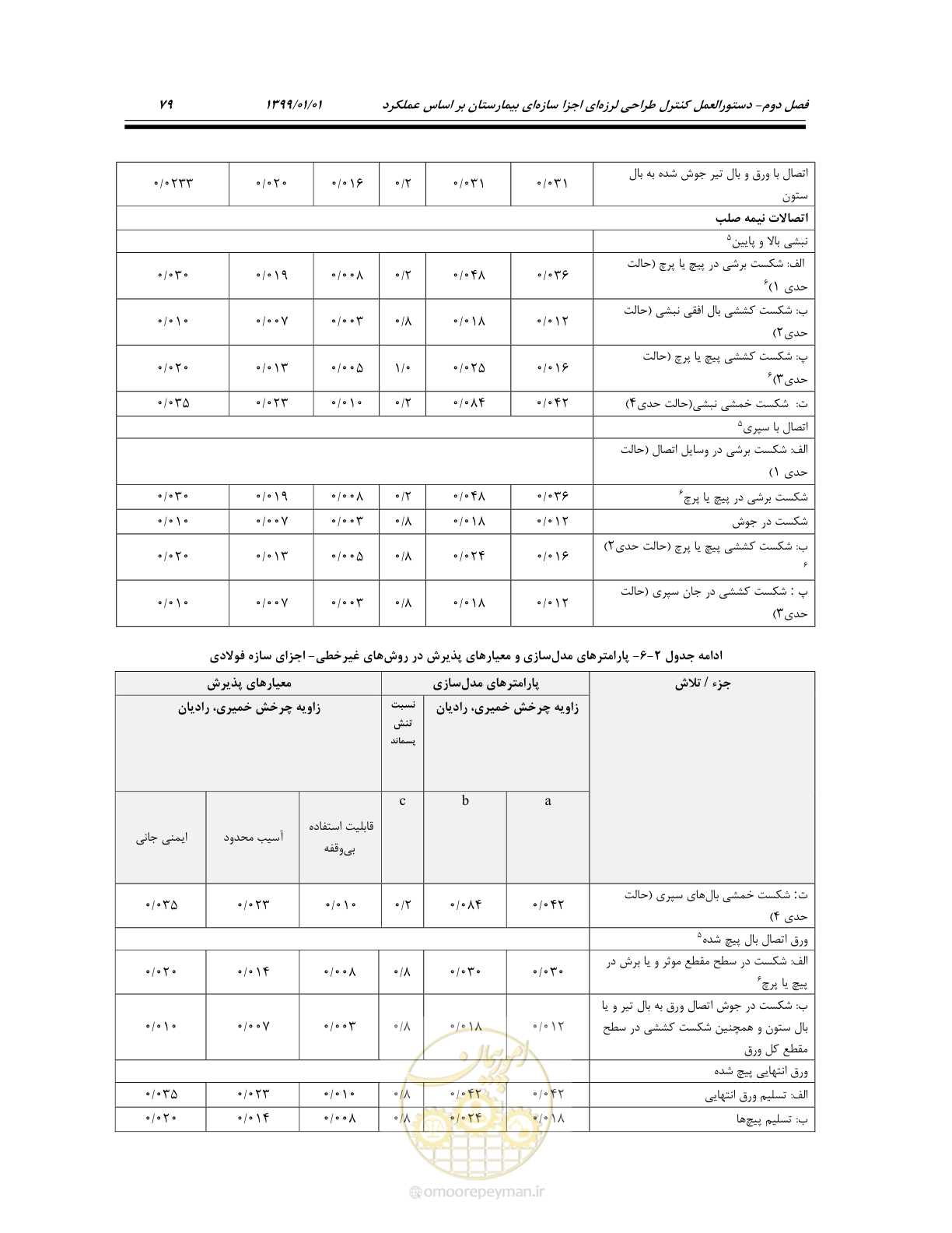 صفحه 113 از 285