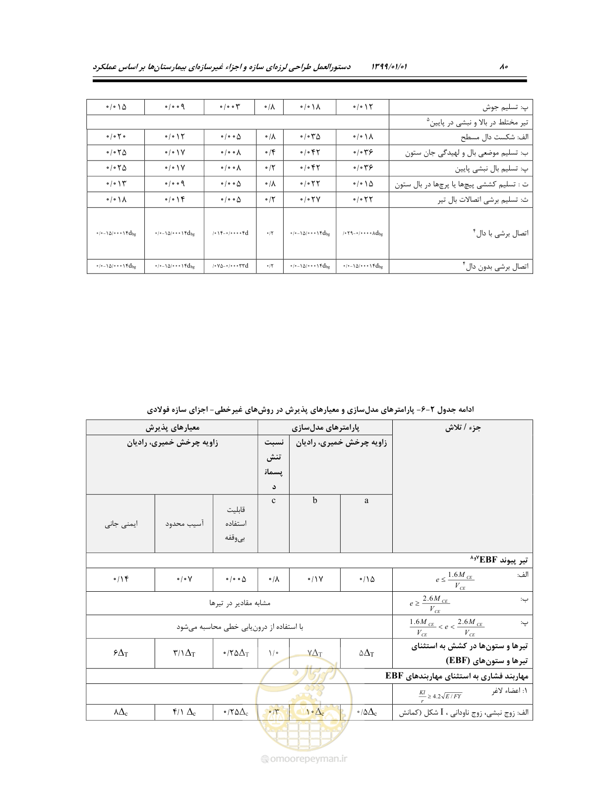 صفحه 114 از 285
