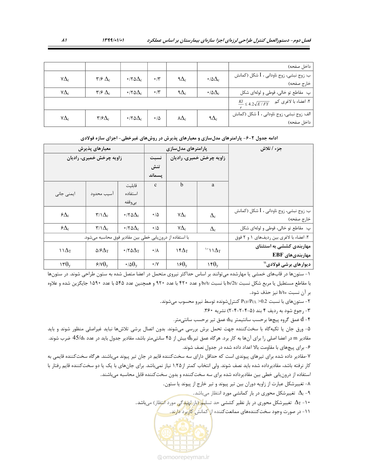 صفحه 115 از 285