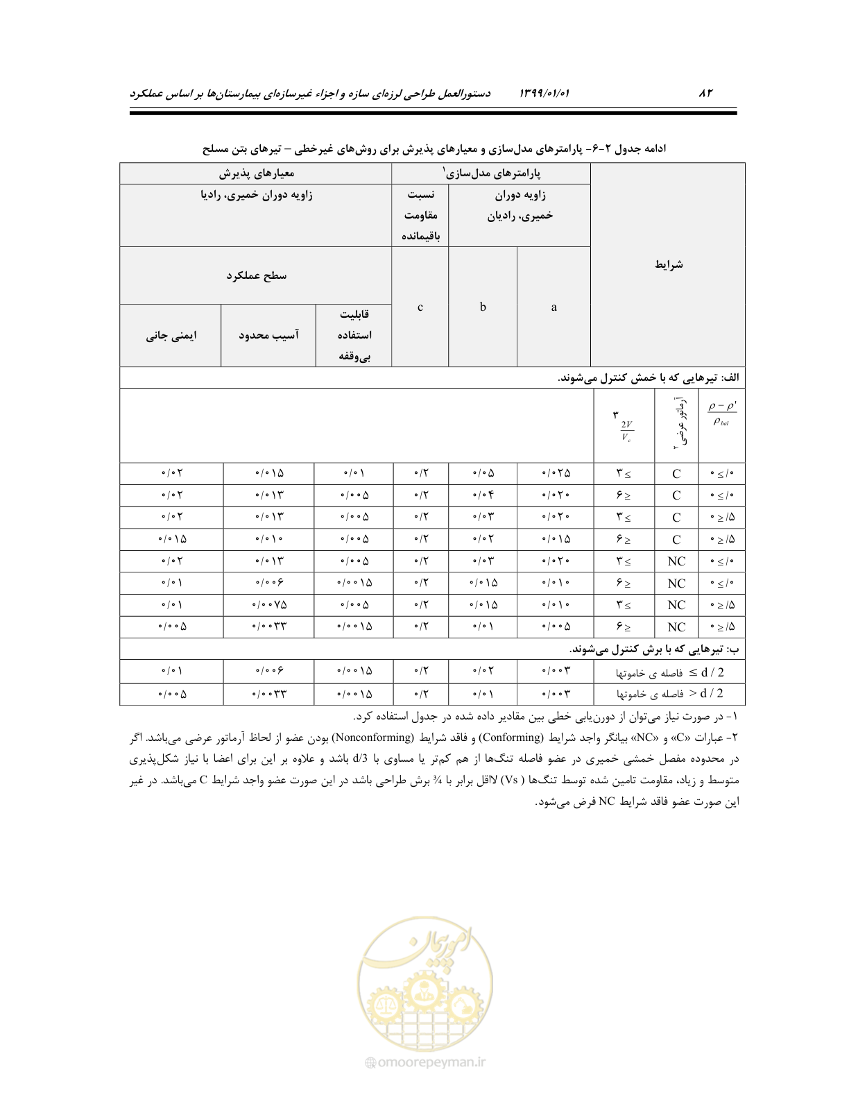 صفحه 116 از 285