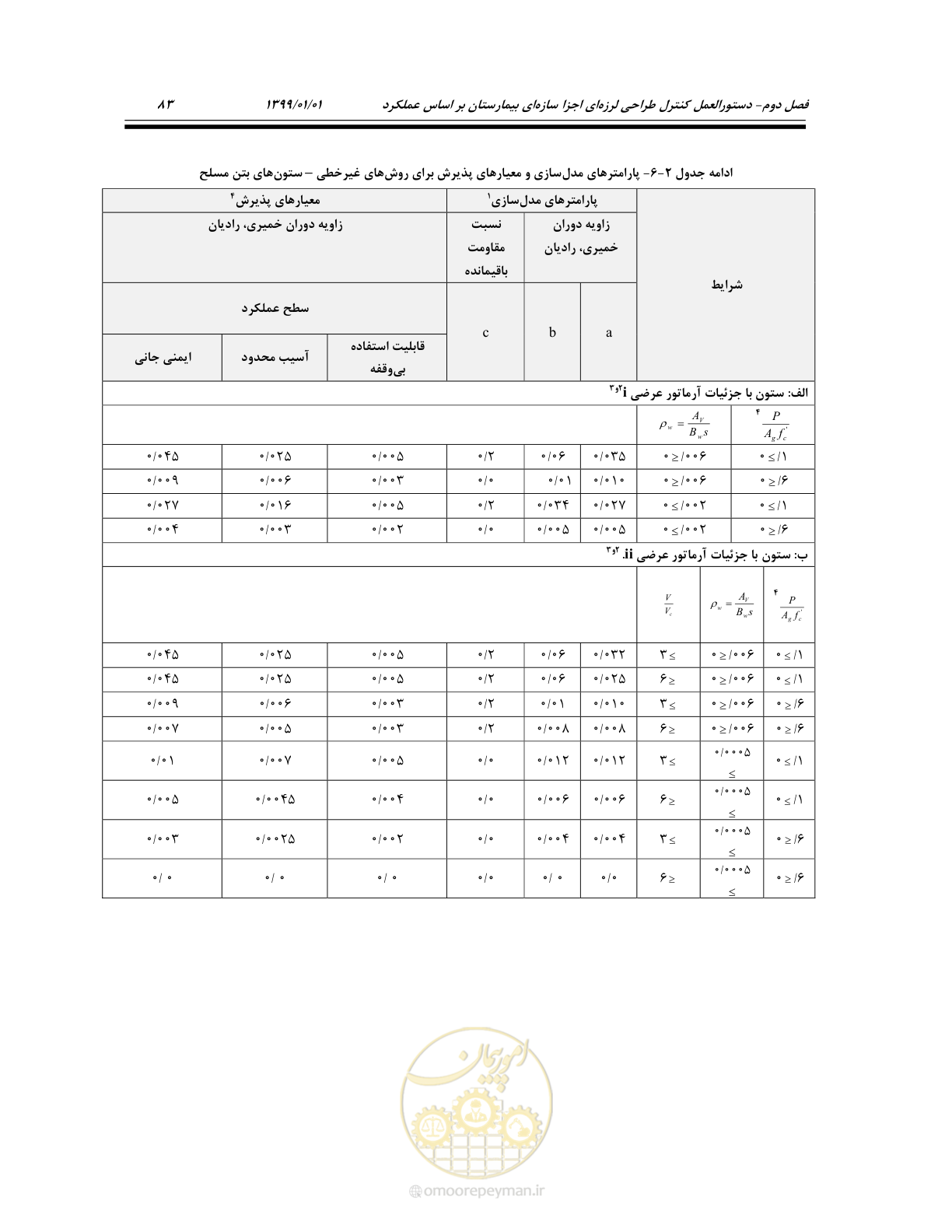 صفحه 117 از 285