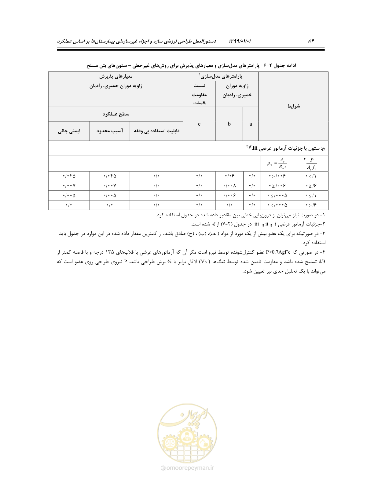 صفحه 118 از 285